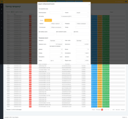 Cargo Register - Таблиця аналізів